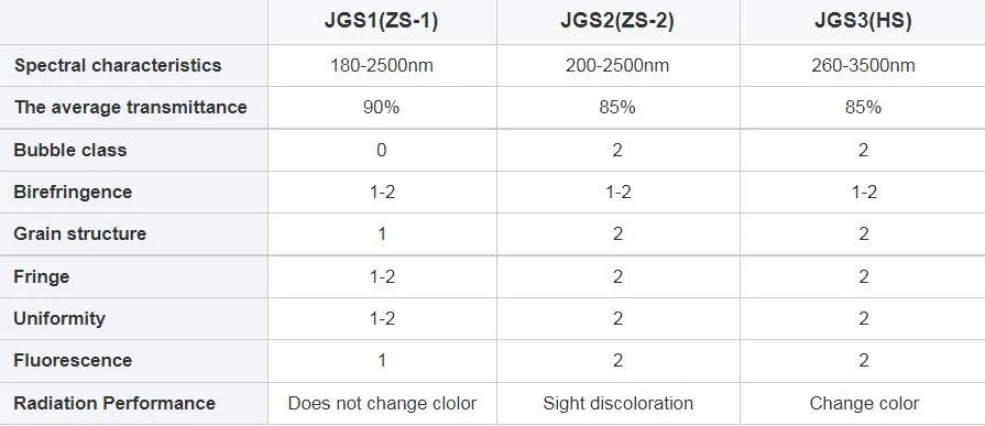 Customized Jgs2 Pure Fused Silica Quartz Glass Plate